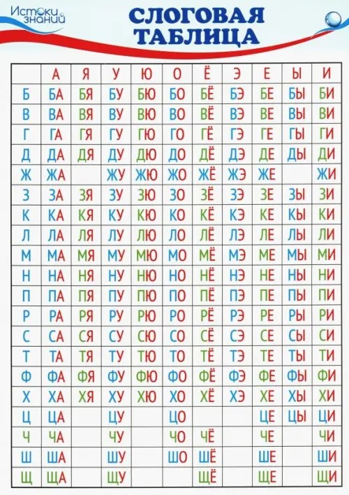Слоговая таблица