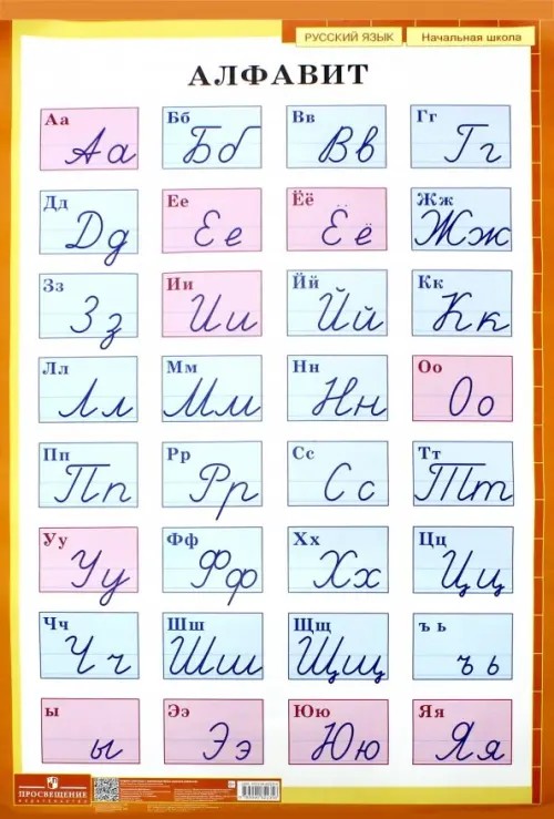 Алфавит: Печатные и рукописные буквы русского алфавита. Демонстрационная таблица для начальной школы