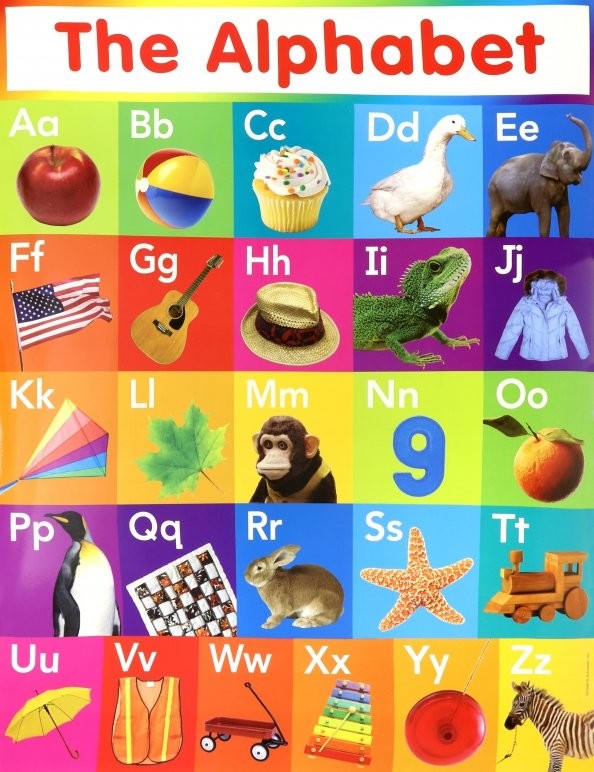 Alphabet Chart