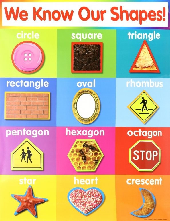 Shapes Chart